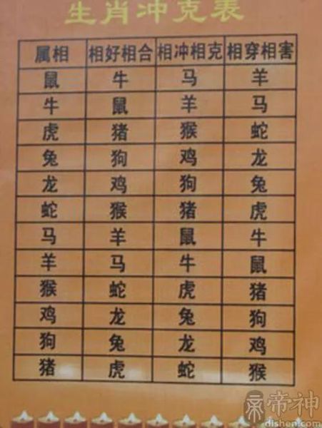 生肖12属相下载百度（生肖12属相怎么排序最快记住了？）