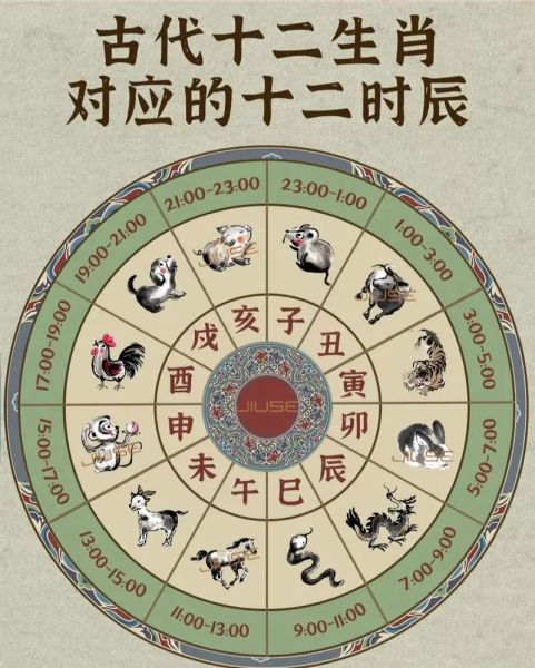 生肖属相排行表图片（生肖属相排行表全图速查）