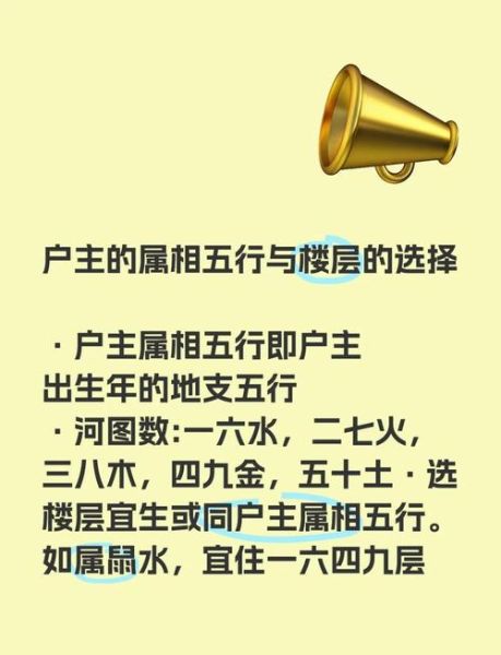 属相生肖与楼层（属相选楼层风水最吉利搭配表）