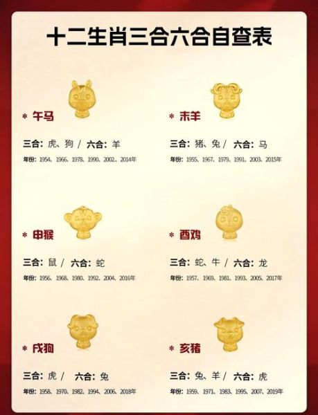 6大生肖是哪些属相（6大生肖分别属什么？小白版全解）