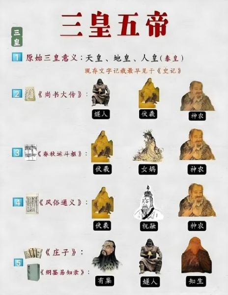 伏羲寓意什么生肖属相（伏羲到底代表哪一生肖？）