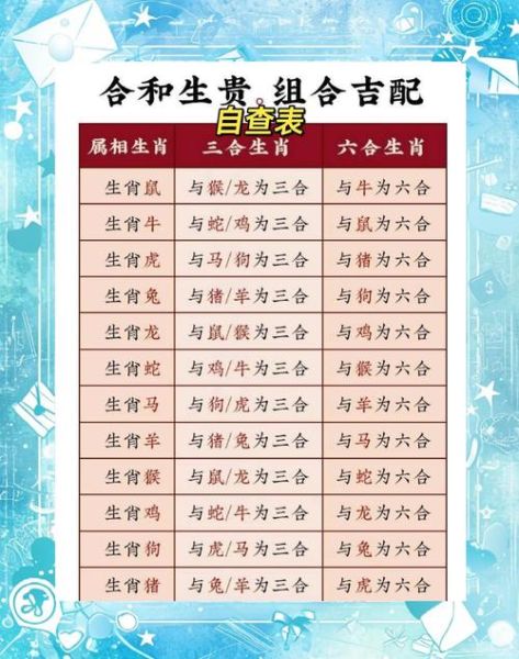 甲戌包含什么生肖和属相（甲戌年属什么生肖？新手秒懂）