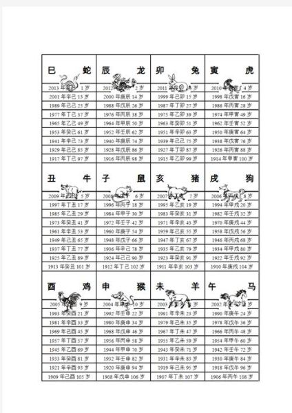 甲戌包含什么生肖和属相（甲戌年属什么生肖？新手秒懂）
