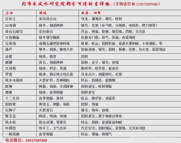 生肖属相姓名分析