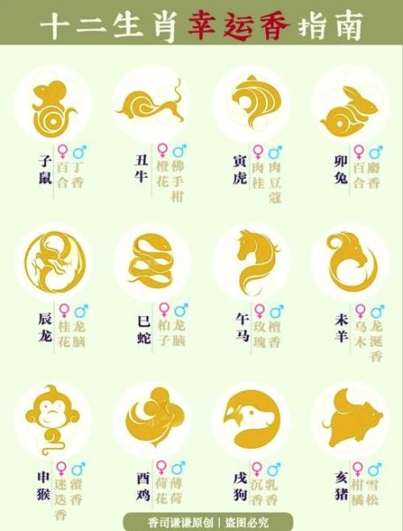 中国古代生肖属相表格（完整版十二生肖年份对照表）