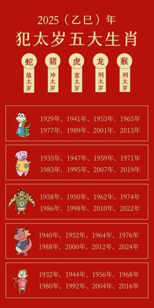 农历判断生肖属相（农历新年过了属相到底怎么变）