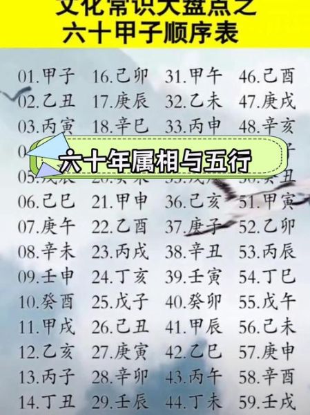 60花甲生肖属相（60花甲生肖属相怎么算）