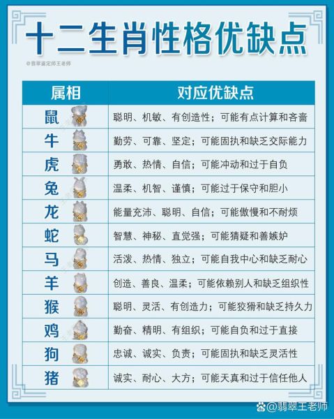 十二生肖属相性格特点（十二生肖性格特点详解：鼠牛虎兔龙蛇）