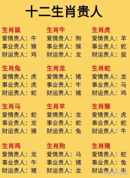 小属相有哪些生肖和属相