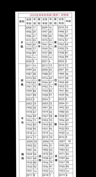 未来每年的生肖属相(2025年以后生肖顺序表查询)