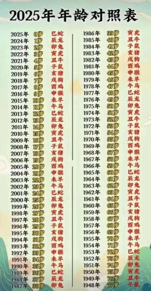 未来每年的生肖属相(2025年以后生肖顺序表查询)