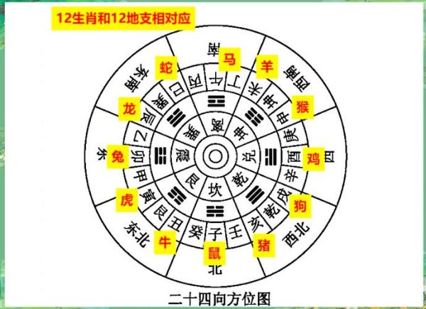 怎么测量生肖属相好坏（怎么看生肖属相吉凶）