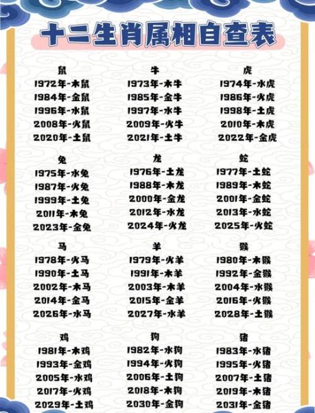 十二生肖属相旧称（十二生肖旧称对照表）