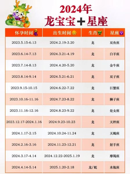关于生肖属相（2024年龙宝宝属什么生肖怎么算）
