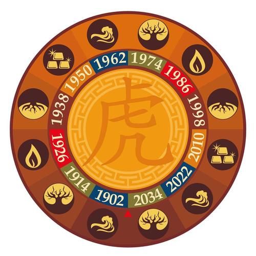 十二生肖什么属相最差（十二生肖最差属相是谁）