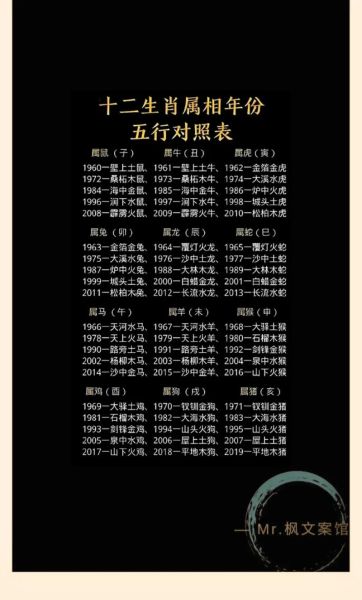 属相十二生肖生肖文化国学智慧（十二生肖属相怎么查？新手一看就会的国学小工具）