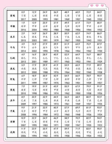 1990年一月生肖属相（1990年一月出生属相查询方法）