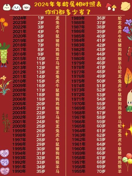 59属什么生肖属相（59属什么生肖？快速查找1959年龄对照表）