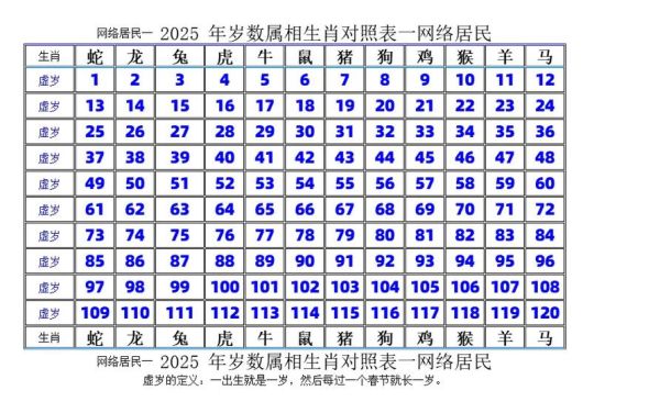 522岁是什么生肖属相（522岁属什么生肖查询结果）