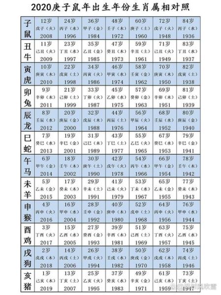 属相十二生肖都有什么（十二生肖顺序表及年份对照）