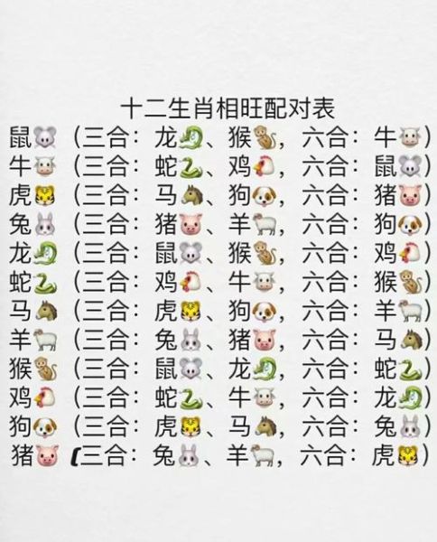 十四属相六合生肖（十四属相六合生肖查询表）