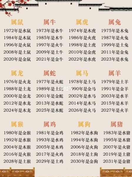 属相生肖 年份（属鼠是哪一年出生的？速查出生年份对照表）