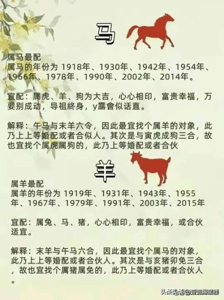 1979年属相生肖（1979年属羊还是属马？）