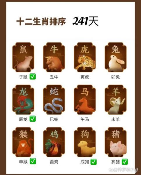 十二生肖属相怎么来的呢(十二生肖属相怎么来的?新手指南)