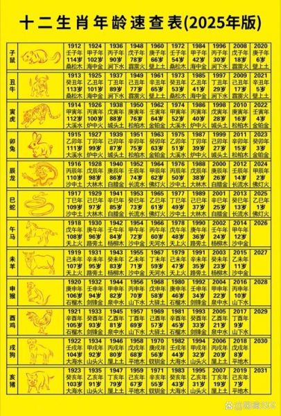 农历7月属相什么生肖（农历7月属相是啥生肖？小白速查表）