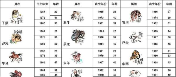 生肖最好的属相2021(生肖最好的属相2021排行榜全解析)