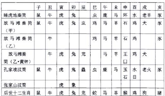 生肖纪年法属相划分(生肖纪年法属相到底按哪天划分?)