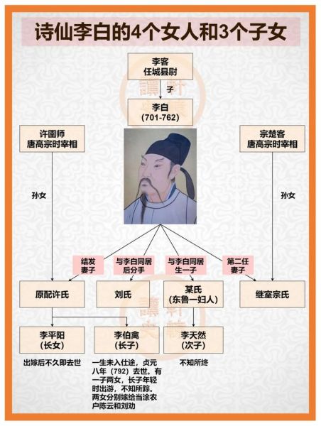 李白出生生肖属相（李白到底属什么生肖？小白秒懂版）