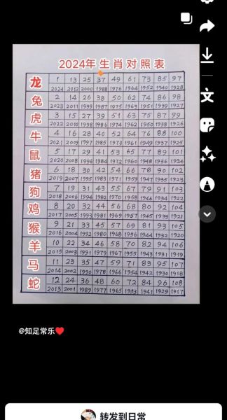 90后生肖属相（90后属什么生肖对照表查询）