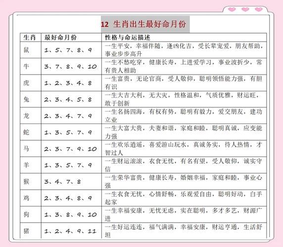 十二生肖属相几月（十二生肖属相几月对应月份速查表）