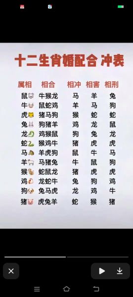 属相十二生肖顺序表(属相十二生肖顺序表及拼音速记)