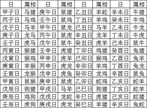 十二生肖属相空亡（十二生肖空亡时间表速查表）