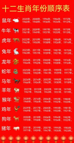 属相图十二生肖（十二生肖顺序及年份对照图新手版）