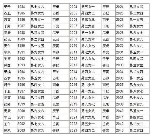 明星的生肖属相姻缘配对（属兔男和属龙女真的合不来吗？）