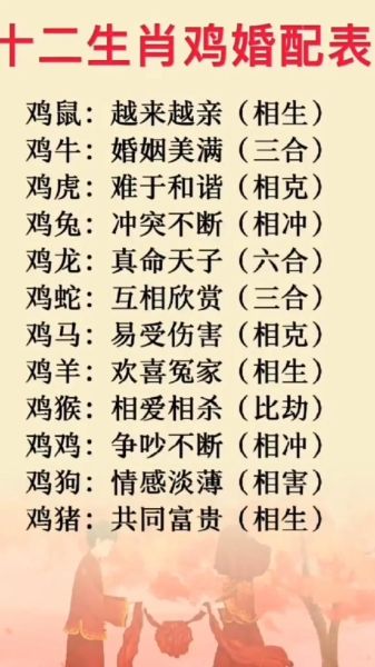 公鸡准确生肖属相配对（公鸡属相婚配属鸡男女最配什么生肖？）