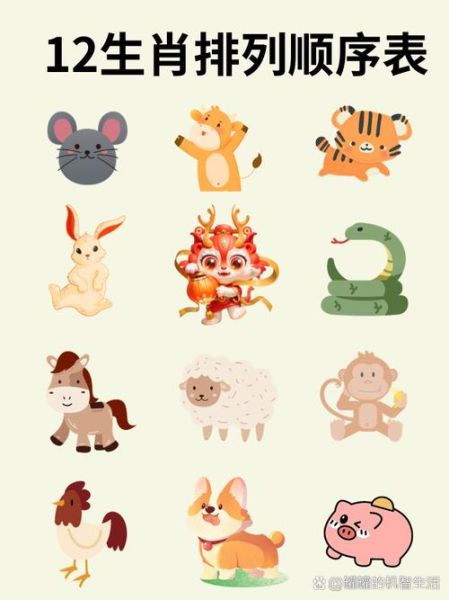 十二生肖属相圆圈（十二生肖顺序表圆圈图高清模板）