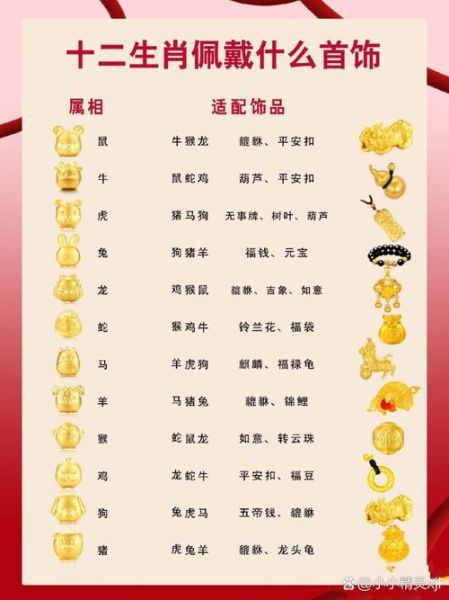 各生肖的幸运属相（各生肖幸运属相怎么查？一看就会！）