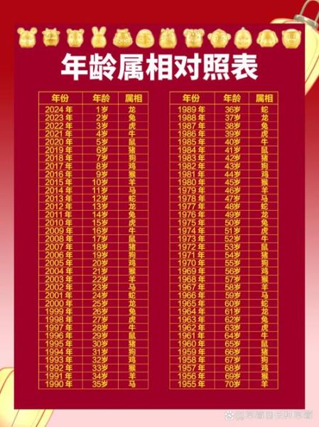 生肖与属相年龄属相图（生肖属相岁数对照表这样看最简单）