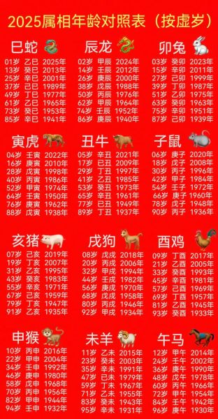 生肖年的属相（2025生肖年的属相怎么算）