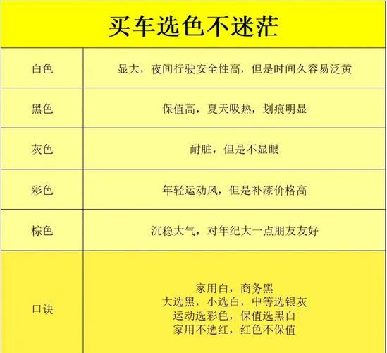 生肖属相买车颜色（属相买车选颜色吉利小百科）