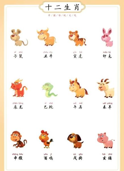 生肖中属相排名12（12属相排名顺序是什么生肖）