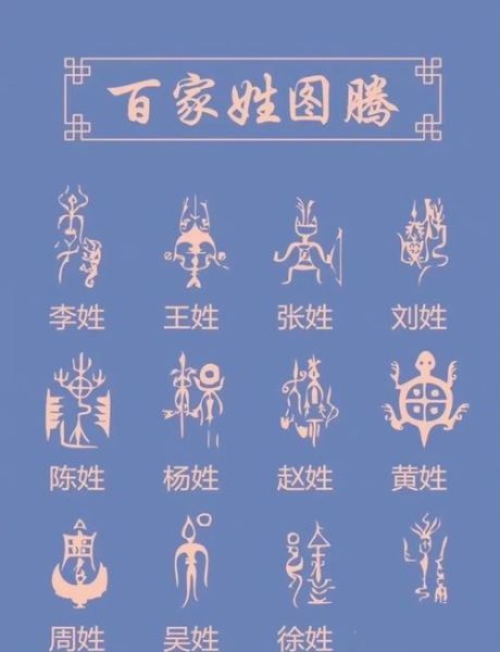 属相生肖姓氏logo（赵钱孙李十二生肖Logo怎么设计）