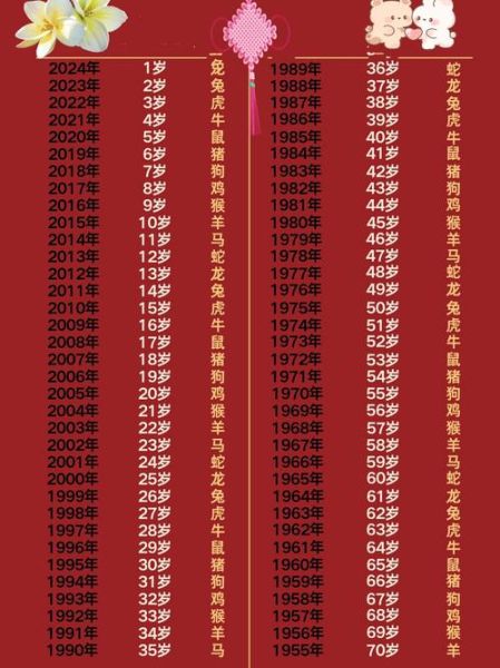 12生肖属相岁数（十二生肖年龄对照表一键速查）