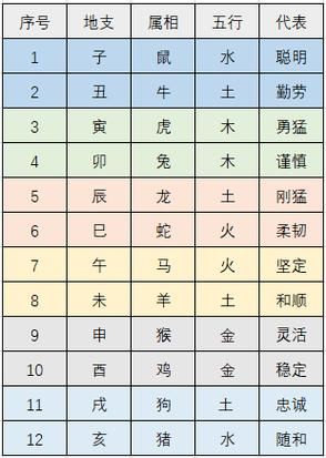 八卦生肖属相排行（八卦生肖属相排行榜谁最强）