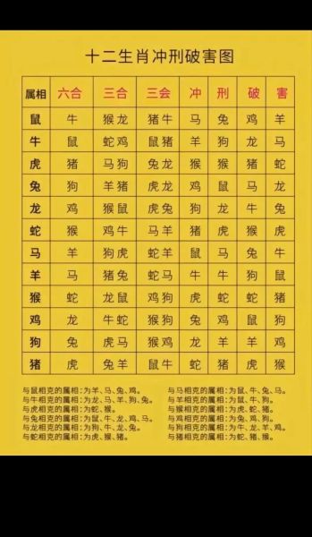 十二生肖属相相冲相克（十二生肖属相相冲相克图表）