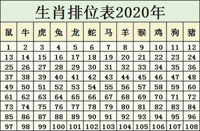 十二生肖属相轮流表（2024最新生肖顺序图一看就懂）